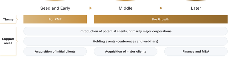 Sales & Marketing Support diagram