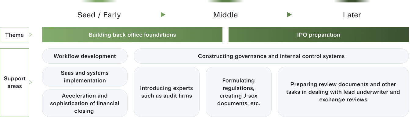 Back Office Support diagram