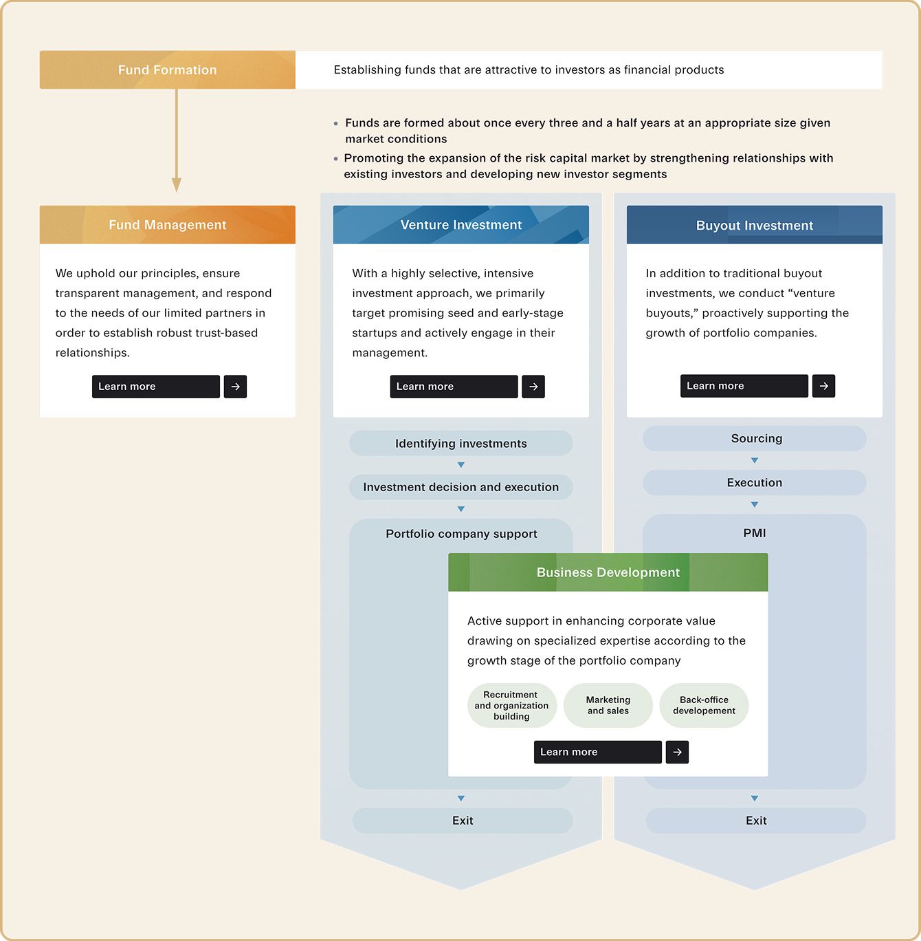 business model diagram