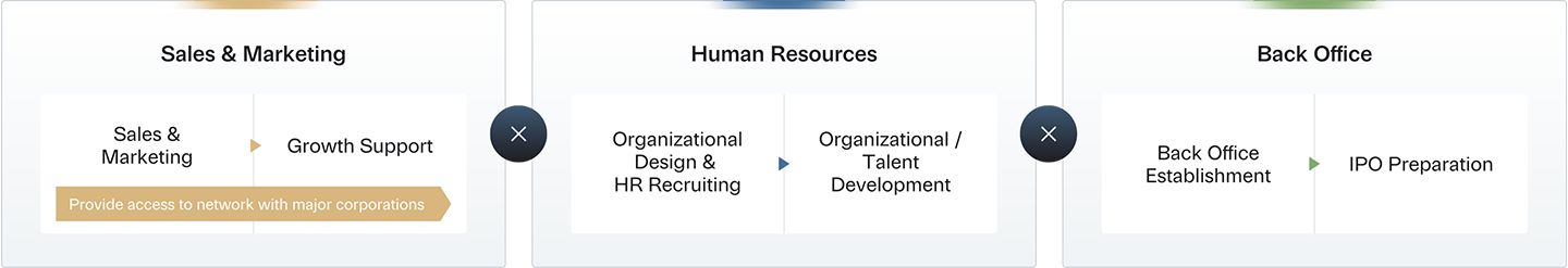 business development diagram