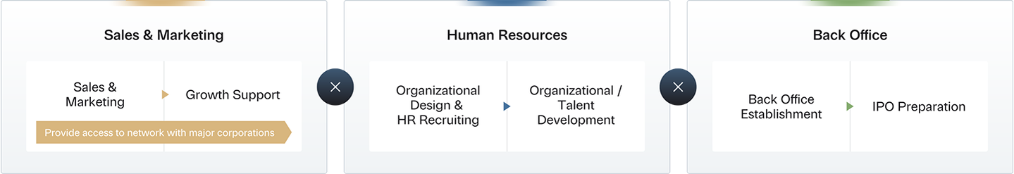 Business Development Track Record diagram